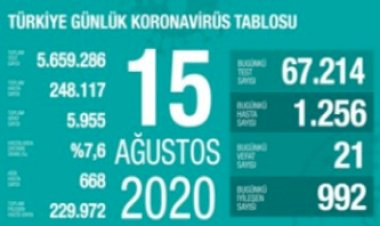 Türkiye'de koronavirüsten 21 ölüm: Bugünkü vaka sayısı 1256