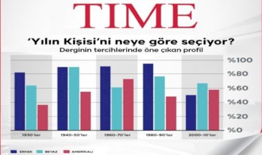 TIME 'Yılın Kişisi'ni neye göre seçiyor?