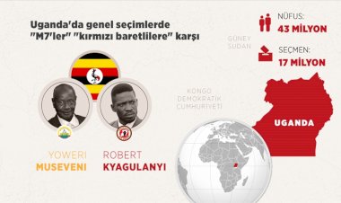 Uganda'da genel seçimlerde 'M7'ler' 'kırmızı baretlilere' karşı