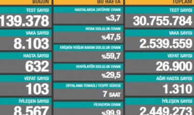 Türkiye'de vaka sayıları yeniden yükselişe geçti