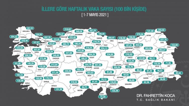 Haftalık vaka sayısı açıklandı: İstanbul zirvede