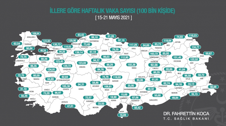 İllere göre haftalık vaka haritası açıklandı