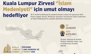 Erdoğan, Ruhani, Gannuşi ve Heniyye'li Kuala Lumpur Zirvesi