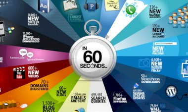 İnternette 1 saniye içinde neler oluyor?