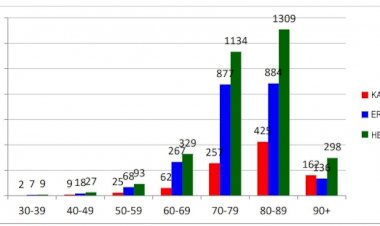 İtalya'da hayatını kaybedenlerin yaş ve cinsiyet dağılımı yayınlandı